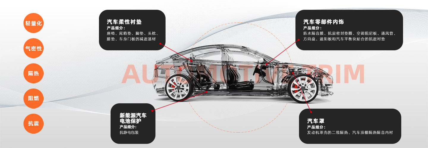 品质生活  汽车内饰